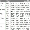 옵티멈존피씨카페미아점 (주) | 전국 피시방 주소록 DB