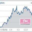 (주)팝엔터테인먼트 이미지