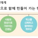전주유화학교 이미지