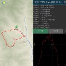 11/9[토]영월 구봉대산+법흥사(33관음성지)-산행안내/좌석표 이미지