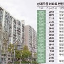 주공6차 이미지