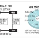 글로벌 경제뉴스(2013.8.14.수) 이미지