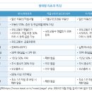 리츠(REITs) 이미지