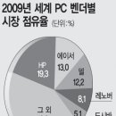 포춘PC 이미지