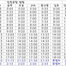 구리역 버스승강장 이미지