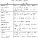 명상의 질적 메타분석 - 개요 이미지