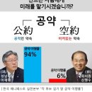 전국택시노동조합연맹 경기동부지부, ‘이재명 성남시장 후보지지’ 이미지