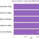 중동 1096-6 ↔ 중동 1097-1 | 경기도 용인시 오피스텔