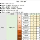 비명 인식 시스템 이미지