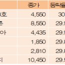 리켐코리아 이미지