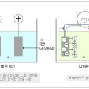 밧데리 이미지