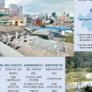 강남개발 이미지