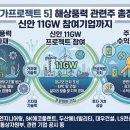 부산부유식해상풍력발전 | [5] 메가프로젝트 해상풍력 관련주 총정리, 신안 11GW 참여기업까지 총정리2026
