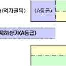 7월 부가세 확정 신고, 위장 간이과세자ㆍ납부의무면제자 신고관리 강화 이미지