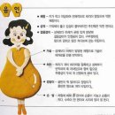 순우리인삼부전지사 | 사상의학 (사상체질)에 관하여