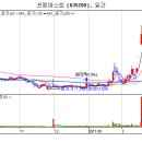 프럼파스트 여기가... 이미지