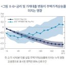 2022.05.08 허풍들의 폭팔.. 허풍쟁이들에게 휩쓸려 가는 인생과 피해자들.. 통화긴축 충격 다음주 본격화... 강의 이미지