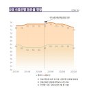 5대 은행 통장 몰린 돈 75%…인뱅도 못 깬 벽 누가 깨나[머니뭐니] 이미지