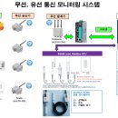 에이치에스통신 네이버블로그