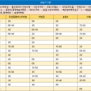 봉산로터리(안성시청) 이미지