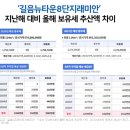 길음뉴타운 8단지 앞 이미지