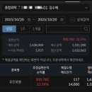 유진바이오 | 로봇부품관련주 산업용 로봇 제조업 유진로봇 매도후기 22%이득