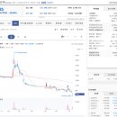 뉴인텍 실권주 권리공매도 후기 - 요샌 뭐든 조심해야혀...