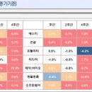 에스엠케미칼(주) 이미지