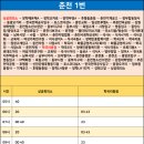 장학부영A 네이버블로그