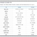 감사방문요양센터 이미지