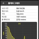 제주 올레길 17코스 이미지