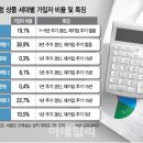 &#34;1·2세대 실손 강제 전환 없다&#34;…실효성 논란 확산 이미지