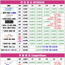 으뜸플러스안경 천안불당점 네이버블로그