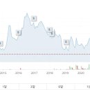 우진비앤지주식회사 이미지