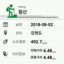 태백고원 700 산소길 이미지