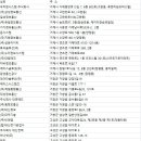 경남 정보통신공사업체