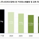 (주)컴페니언