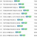 행정용 61 이미지