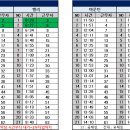 9월 6일 (금) 126팀 출근표 이미지