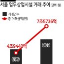 숨도빌딩 이미지