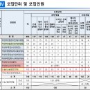 2025학년도 한국기술교육대학교 모의논술 평가문제 및 해설 이미지