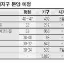 장기택지 이미지