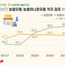 전국금융산업노동조합 NH농협지부 전남 | 홈플러스 농협 인수가 답? "텅텅 빈 매장 보고 싶나" 반발