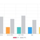 왕초보영어회화 | 울산영어회화, 예리엘잉글리쉬 울산점에서 왕초보 영어회화 후기