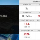 광양아카데미어린이집 이미지