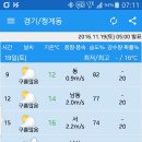 2016. 11. 19(토) 경기 의왕~성남 청계산 주변의 날씨예보 이미지