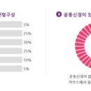 커브스 낙양클럽 이미지