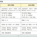 도봉-도봉-서울도봉-2406 이미지