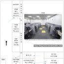 New 궁전 | [USMLE] 따끈따끈한 USMLE Step 1 시험 후기 + NEW 프로메트릭 센터 구조 설명