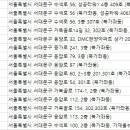 예성치과의원 이미지